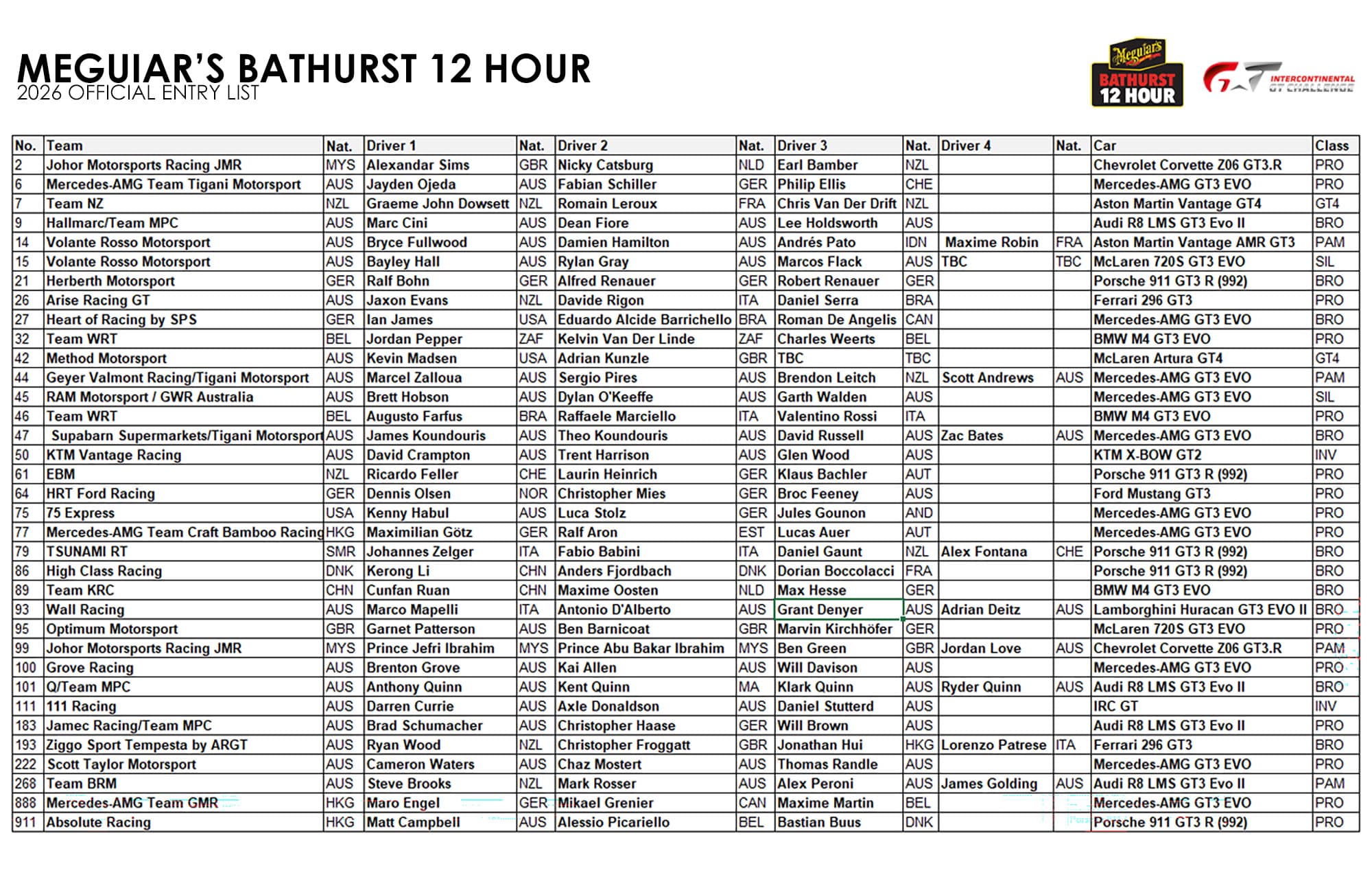 2026 ENTRY LIST - image